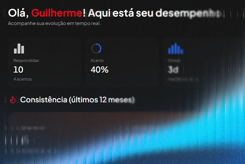 Painel de desempenho do Método PB com acertos por assunto